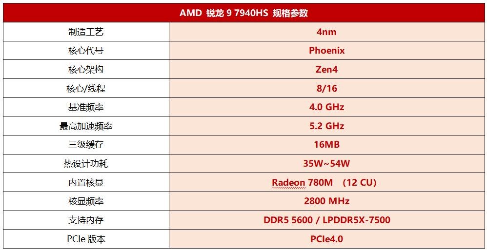 雷蛇灵刃14锐龙3070测评,雷蛇razer14英寸灵刃锐龙版测评