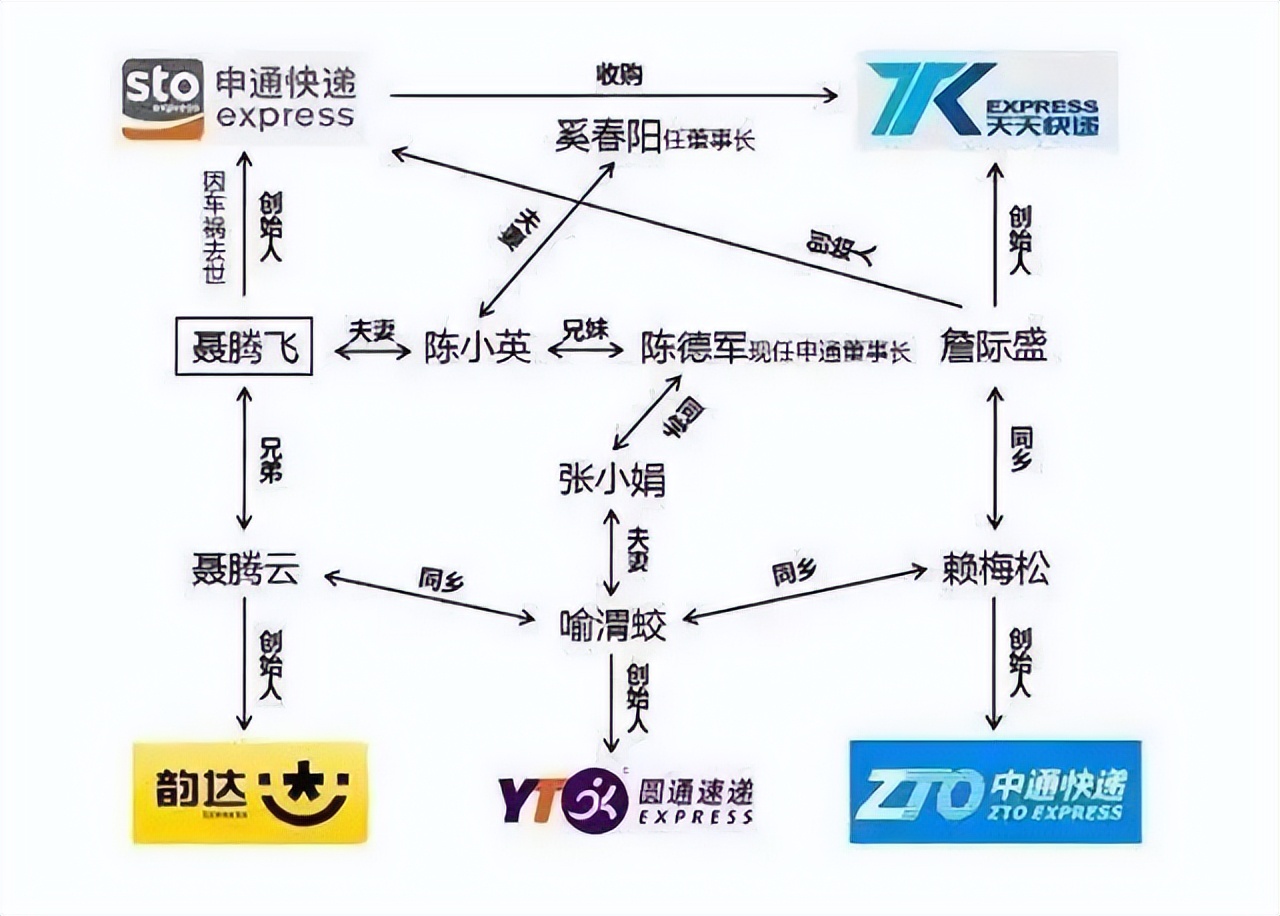申通创始人去世妻子改嫁司机,申通创始人离世老婆改嫁司机