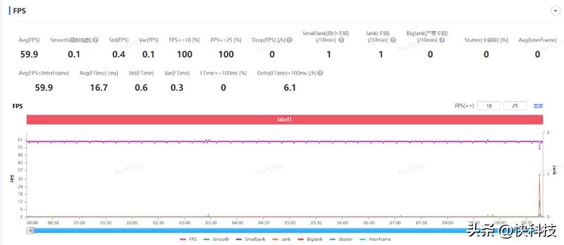 三星GalaxyS23+评测视频,三星galaxys23真实测评