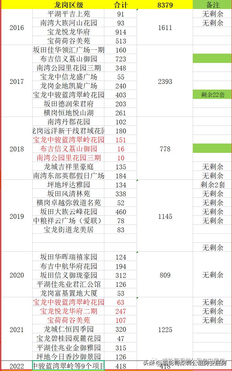 深圳布吉招商臻城花园公租房,深圳布吉招商臻府公租房多少钱