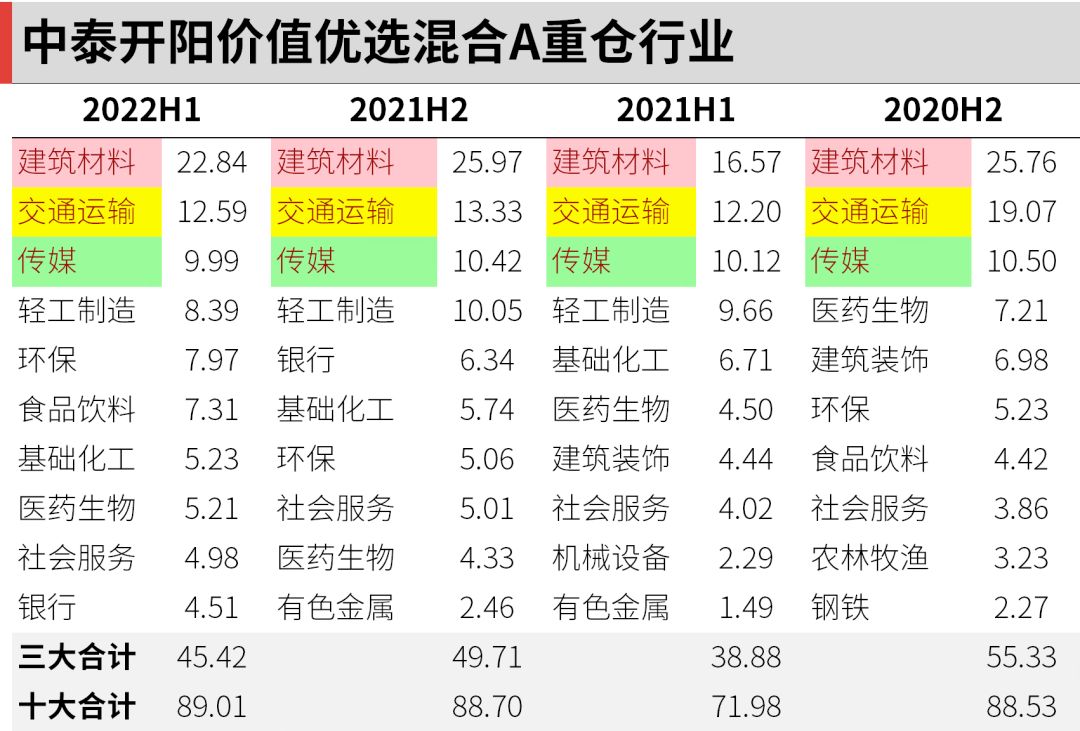 长期上涨永生不死的基金有哪些,最稳且持续上涨的基金