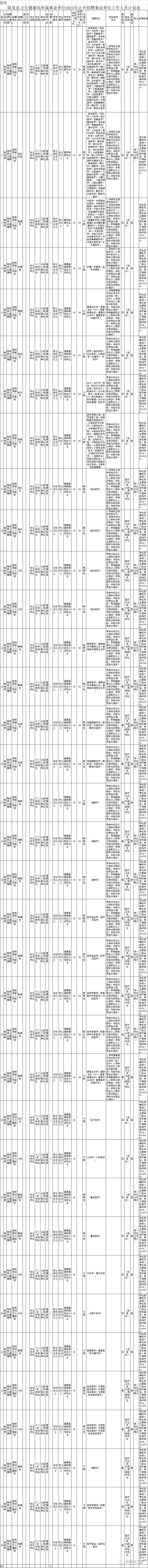 事业单位招聘242人,事业单位最新招聘133人