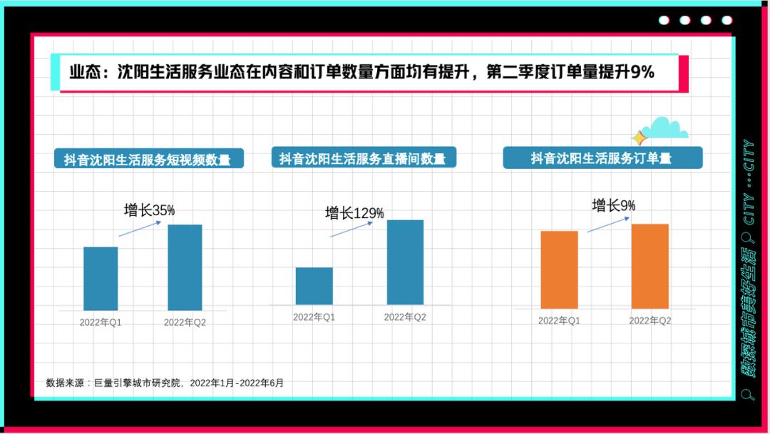 沈阳一个令人陶醉的城市之旅,沈阳心动之城