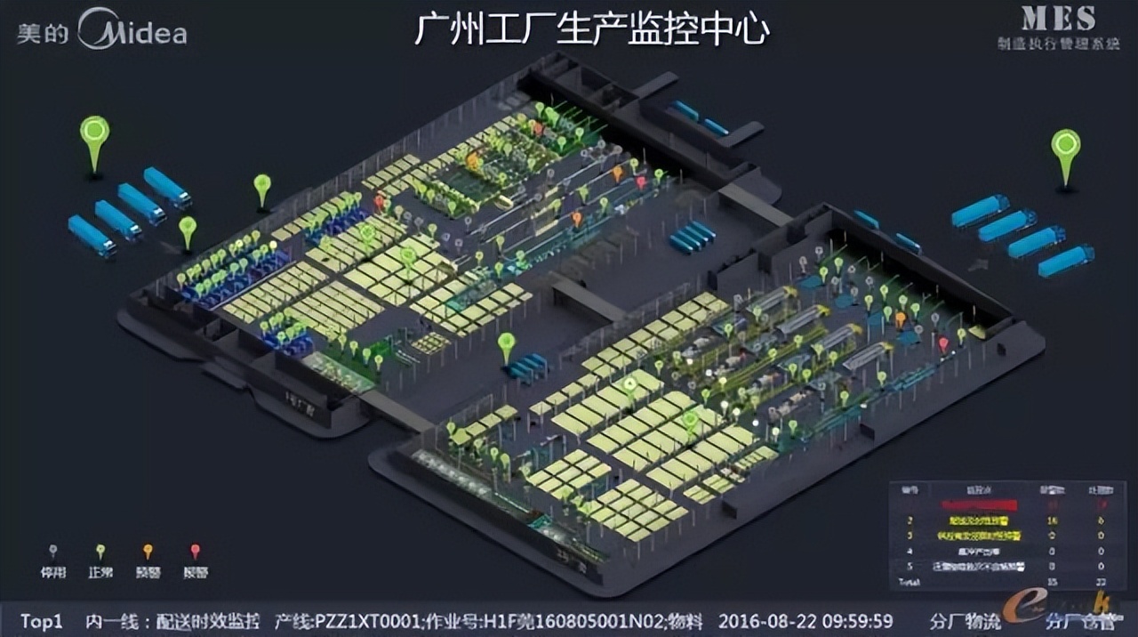 离散型智能工厂与流程型智能工厂,智能工厂智能生产智能物流的定义