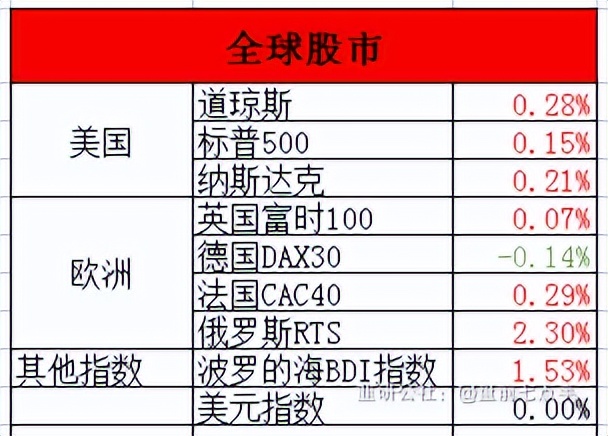 5月6日盘前重要市场新闻,4月26日盘前重要市场新闻