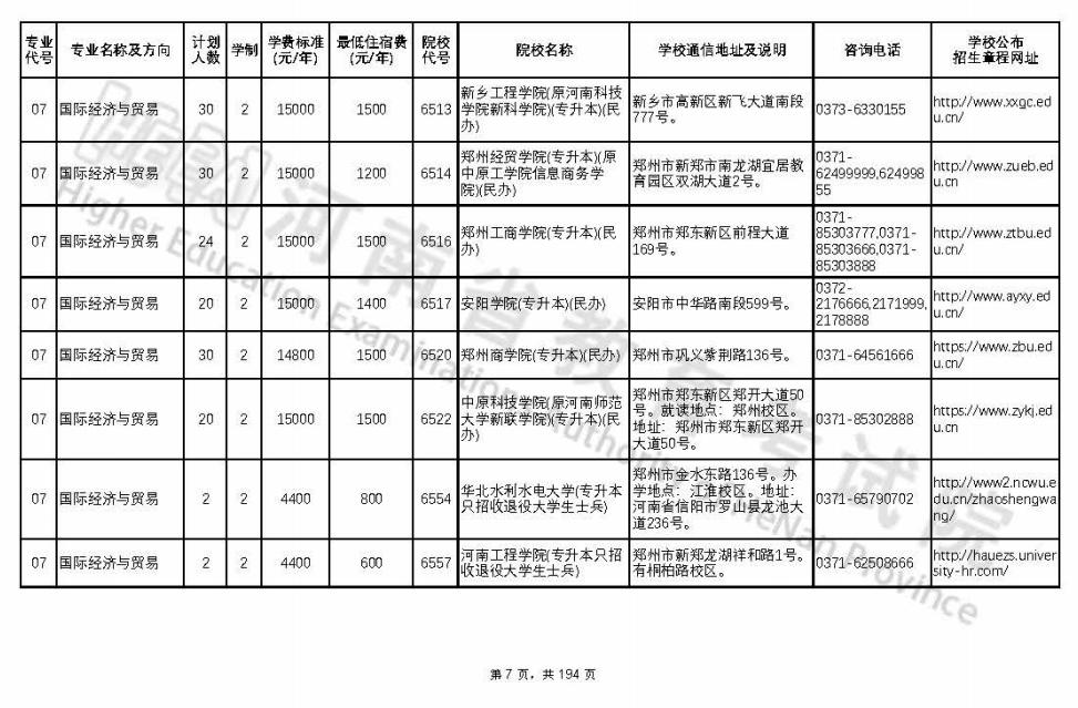 河南2022年专升本专业对照表,2022年河南临床医学专升本政策