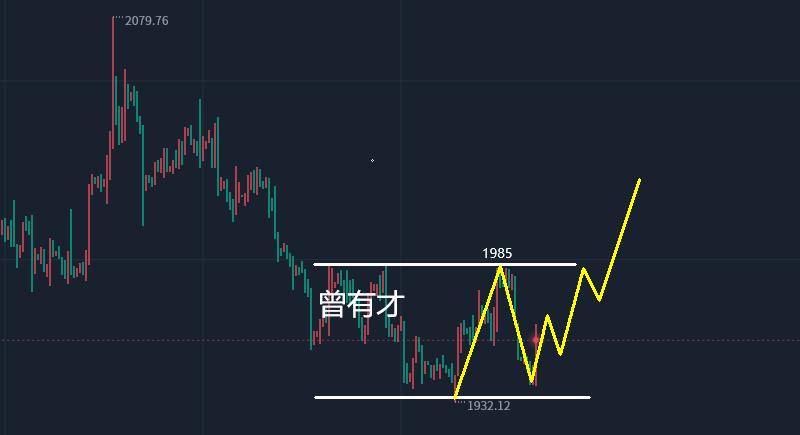 曾有才819,黄金走势分析大佬