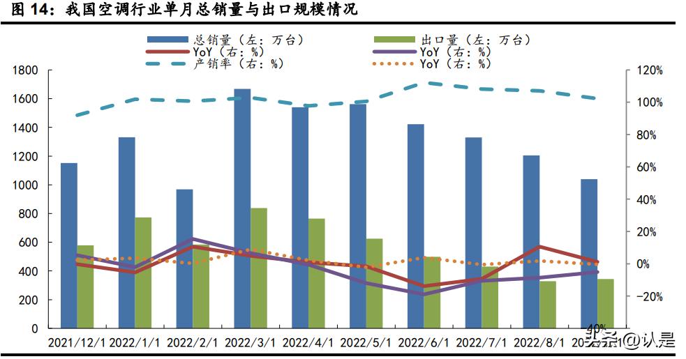 家电行业投资价值分析报告,家电行业投资方法要点