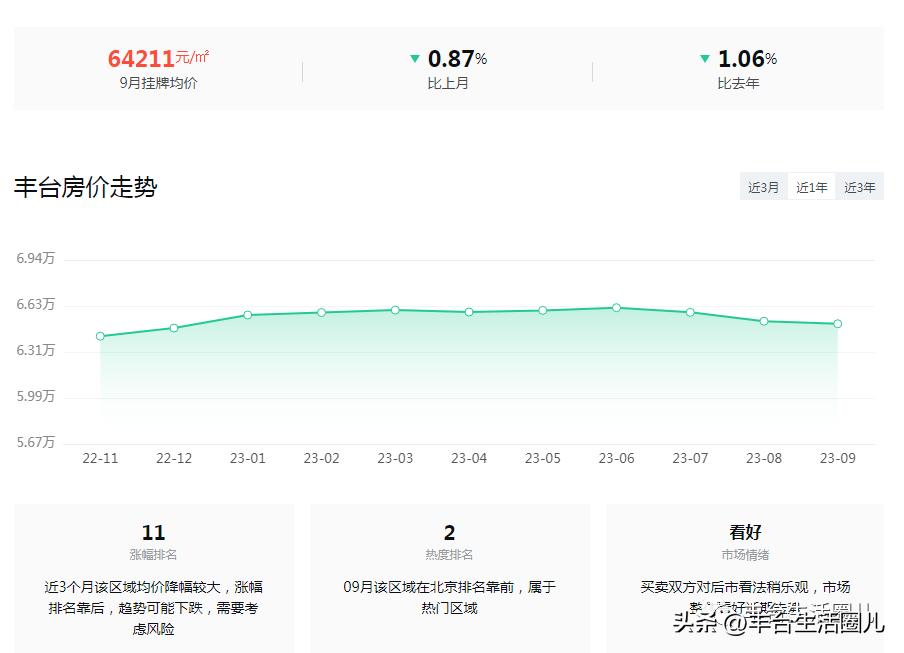丰台房价最新价格表,丰台房价最新价格一览表