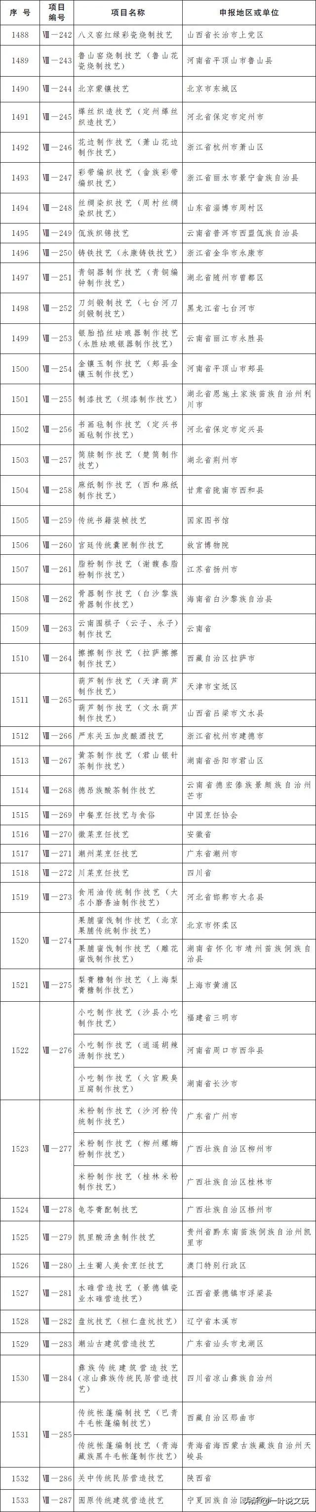 这玩意儿15元一斤，改成手串后要申遗？！太TM离谱了吧？