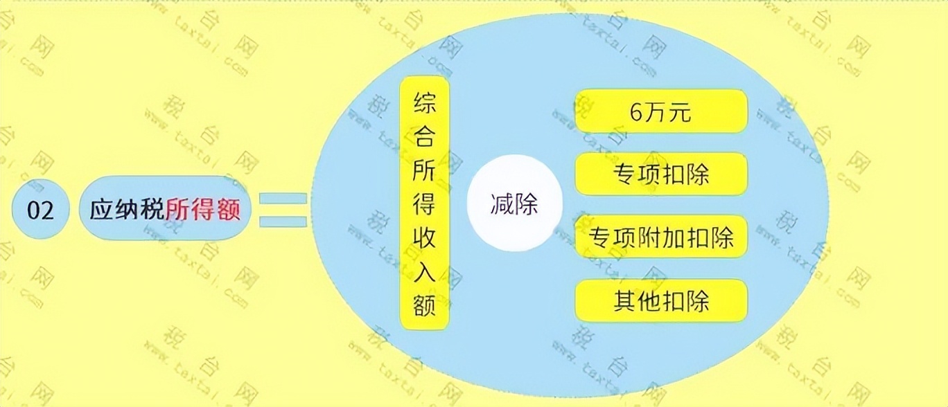个税汇算清缴更正交滞纳金吗,21年个税汇算清缴全流程操作来了
