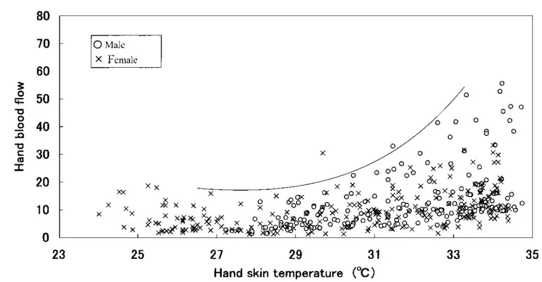 秋冬换季皮肤该怎么护理,秋冬皮肤护理补水