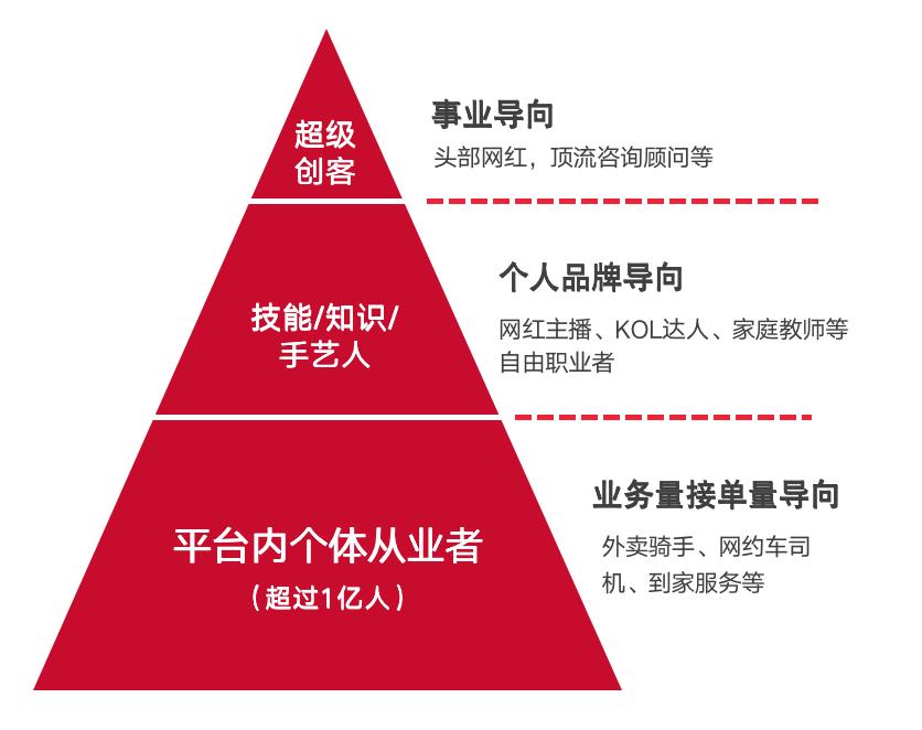 薪宝科技人力资源,薪宝科技公司