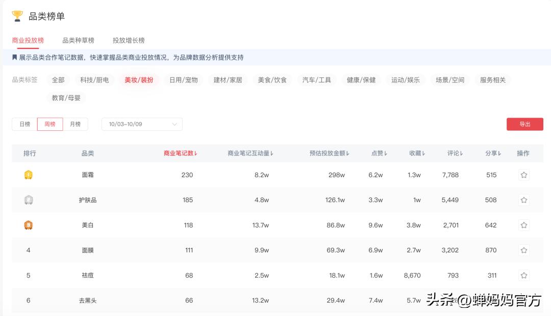 双十一美妆护肤全攻略 (京东双十一美妆攻略)