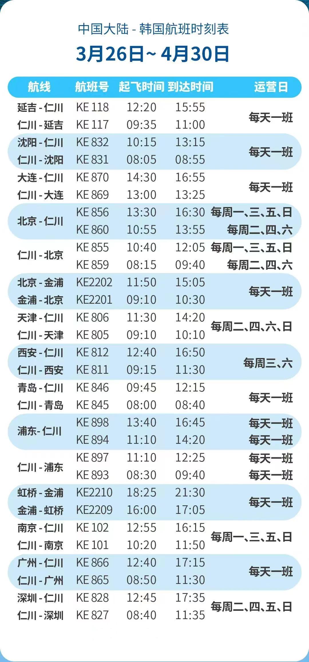 加速复苏多条国际航线复航,理性分析国际航班复航
