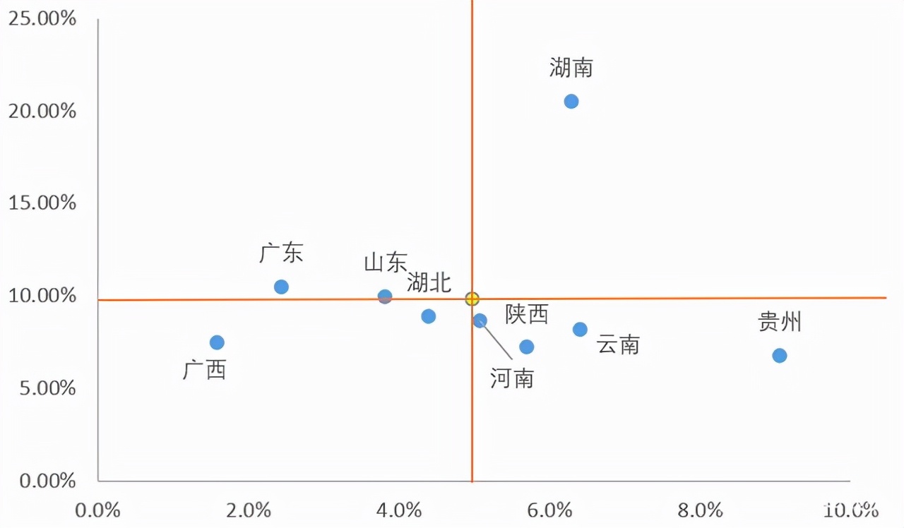 excel散点图中添加水平线,excel中散点图如何添加标准线