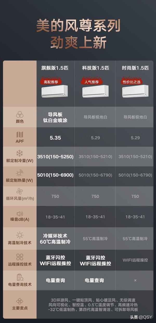 拆美的风酷空调,美的风尊空调怎么拆机