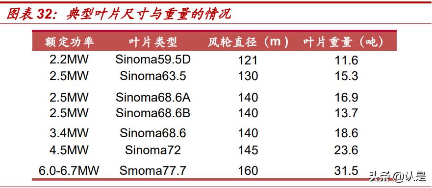 c919碳纤维是不是用光威复材,光威复材研究碳纤维的故事