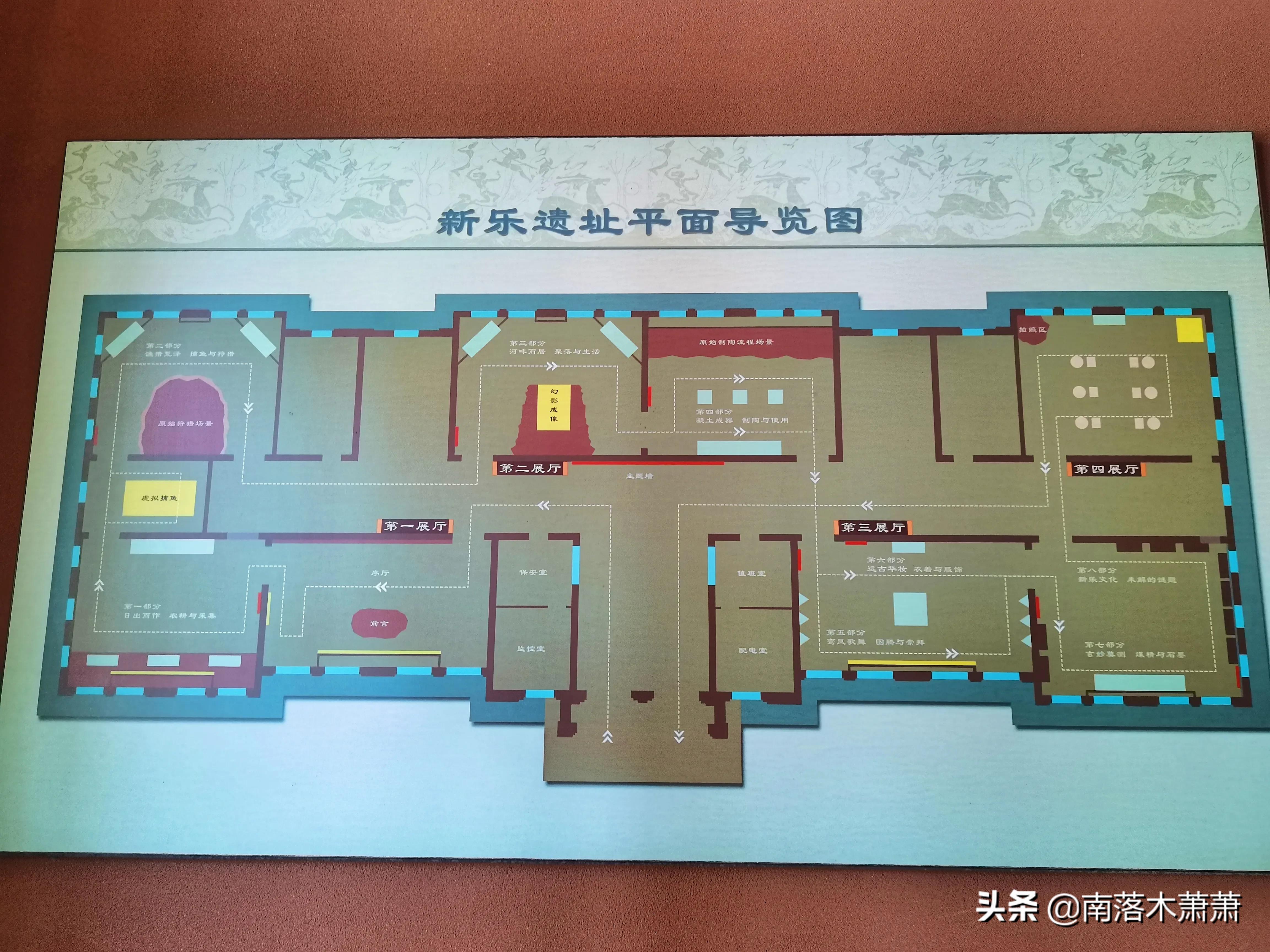 沈阳皇姑新乐遗址,参观沈阳新乐遗址博物馆