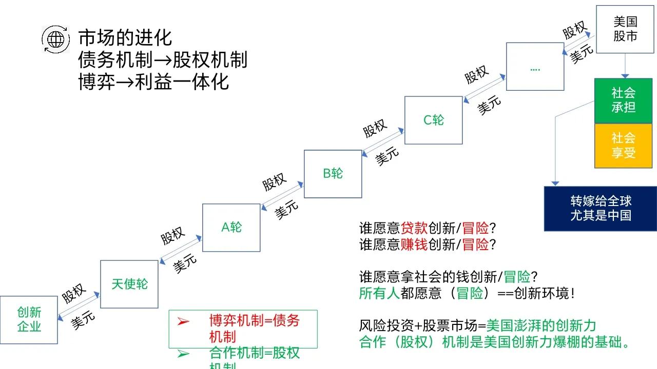 股市起源,西方早期融资结构理论