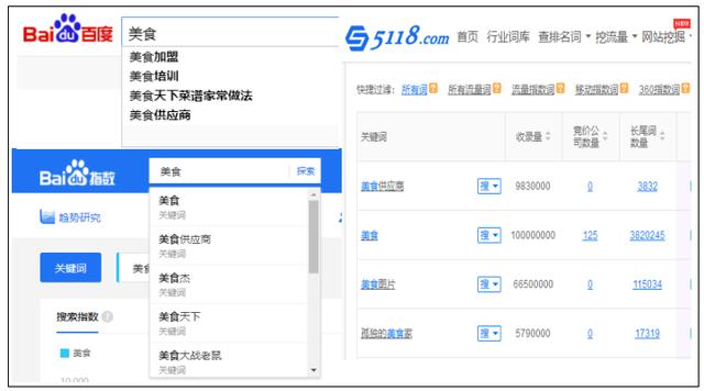 怎样建立关键词,怎么创建关键词汇
