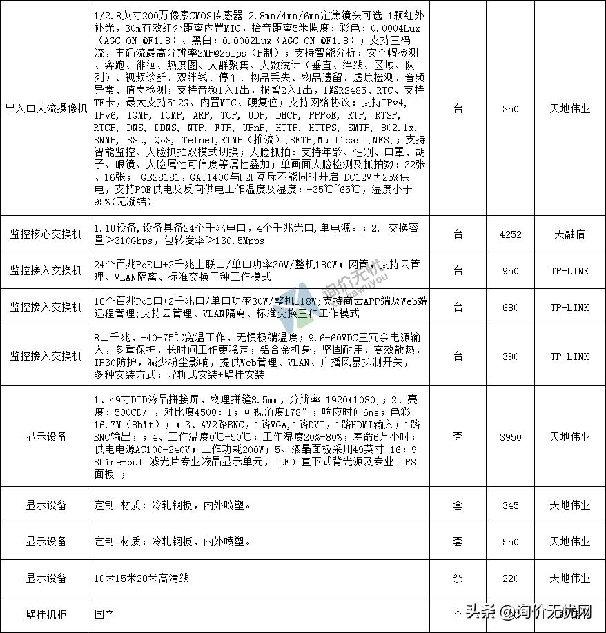 造价员询价,造价员怎么才能了解当地材料价