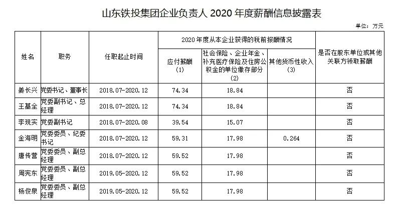 山东国企2018年年薪,山东省属国企2018负责人薪酬