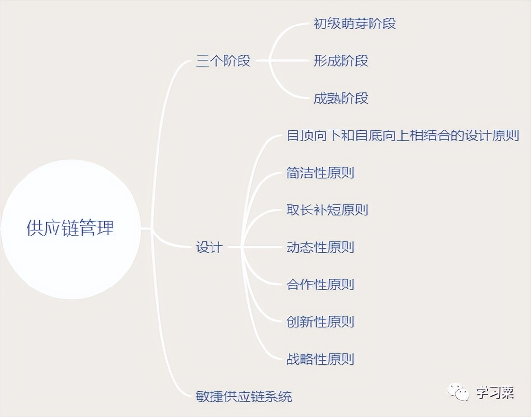 软考中级系统集成项目管理师内容,软考信息化系统集成工程师计算题