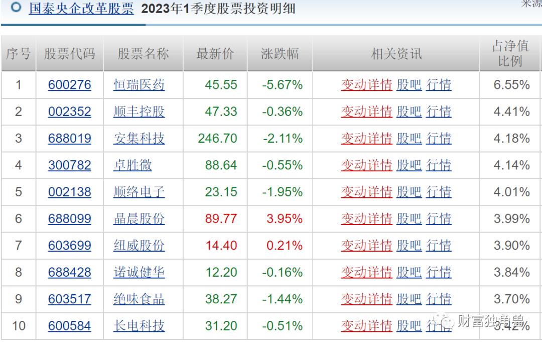 国泰基金有什么风格,风格飘逸的基金值得长期投资吗