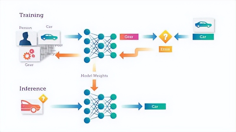 图像识别中神经网络算法,针对小图像识别的神经网络