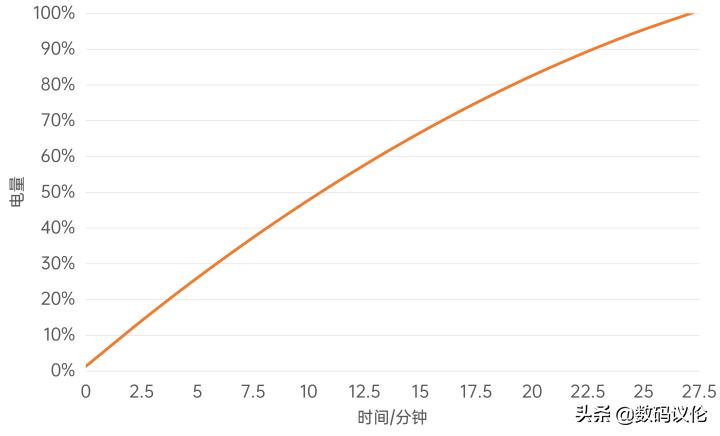 一加9rt现在到底该不该入手,一加9rt旗舰发布