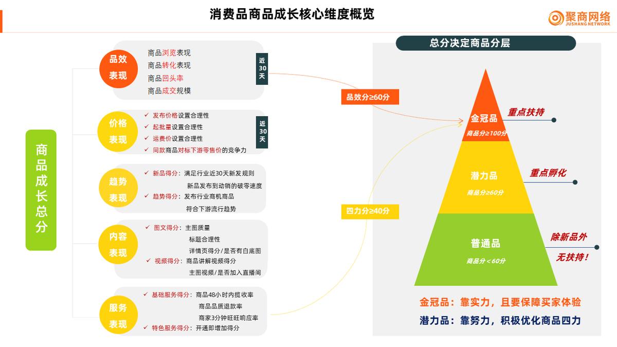 1688成长指南,1688产品限时加速成长在哪里关