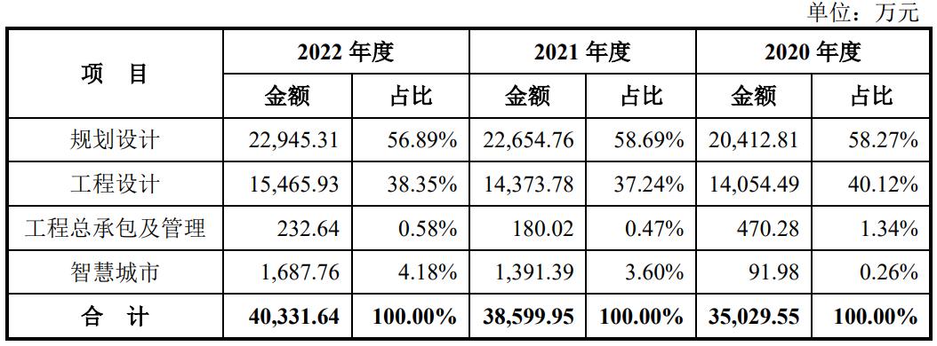 ipo价格怎么定,苏州规划设计研究院有限公司ipo