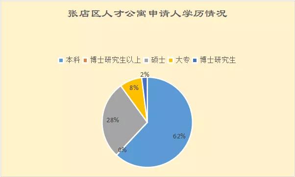 淄博高新区人才公寓最新消息,淄博有10万块钱人才公寓