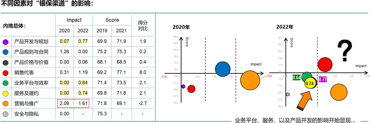 保险如何找到客户的痛点和需求,保险客户需求分析九宫格