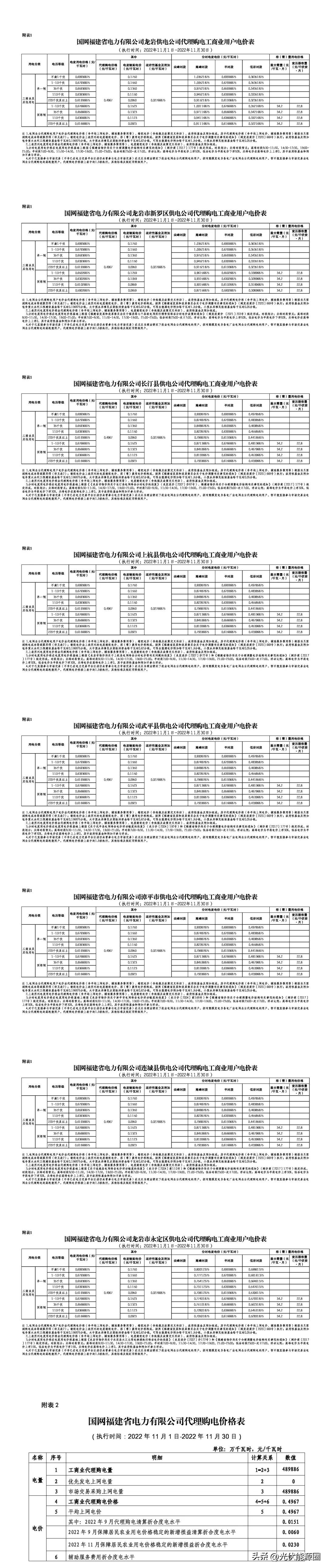 全国各省电网企业代理购电价格,国家电网阶梯电价一览表