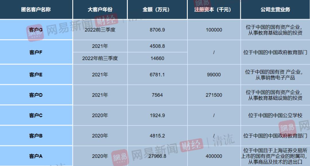 优必选估值10亿美金成为独角兽,优必选独角兽