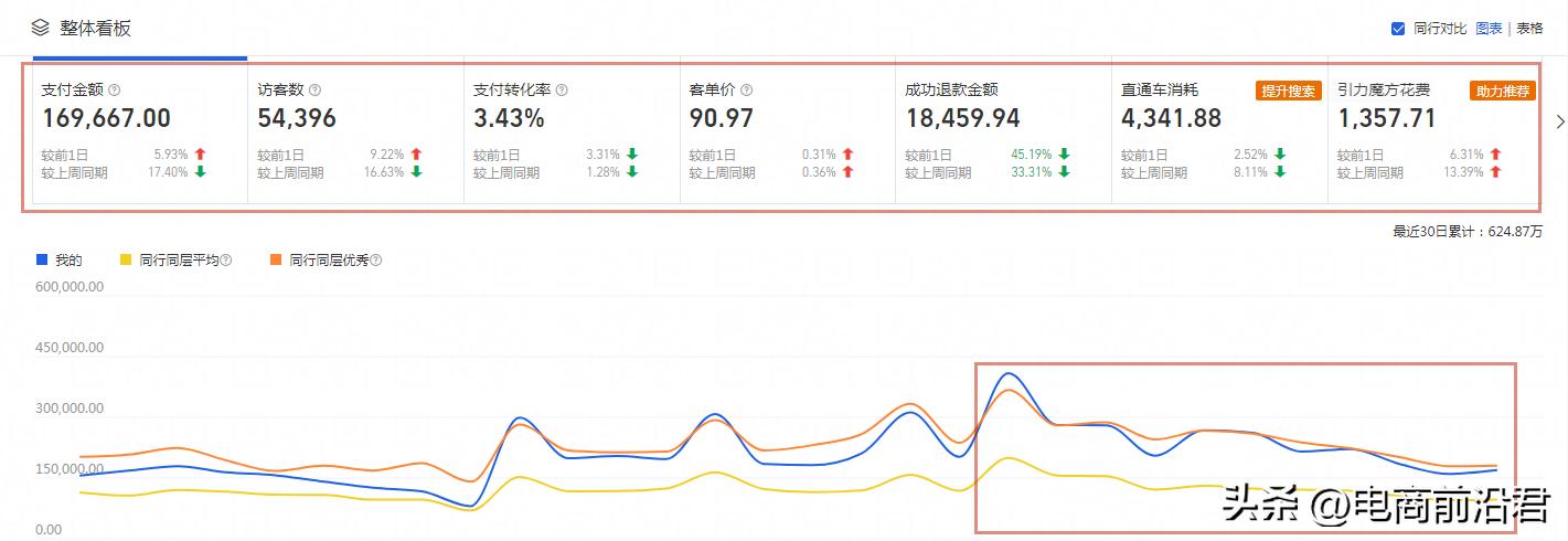 如何通过霸王餐拉升下单转化率,拉升门店双转化率有什么好处