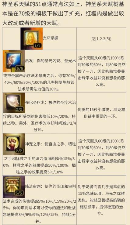 魔兽世界wlk奶骑操作手法,魔兽怀旧服wlk奶骑天赋