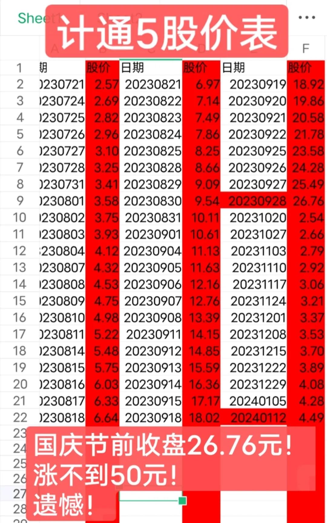 退市国企股登陆旧三板，2.45元/股，预计多少个涨停板？
