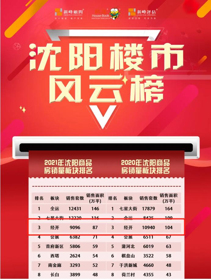 铁西经开区到底能不能买,沈阳铁西经开区房子值得买吗