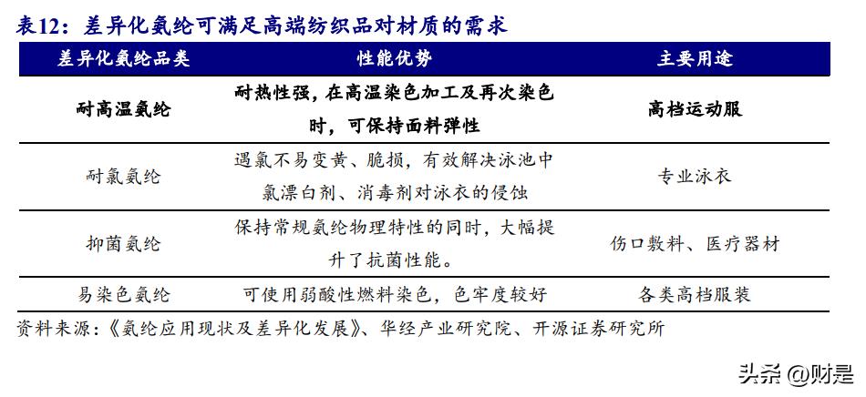 泰和新材的研报,泰和新材氨纶及芳纶