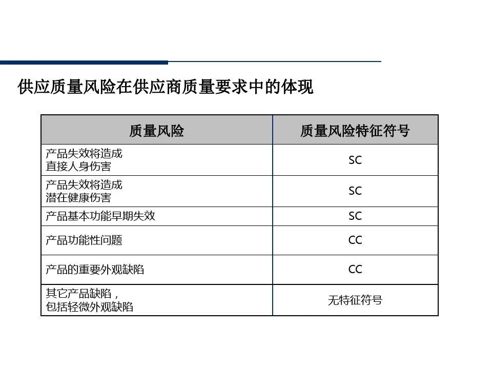 供应商管理培训课件ppt仅供参考,供应商质量管理高级研修ppt