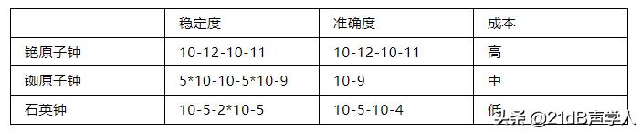 无线噪音检测传感器,无线振动监测异常处理