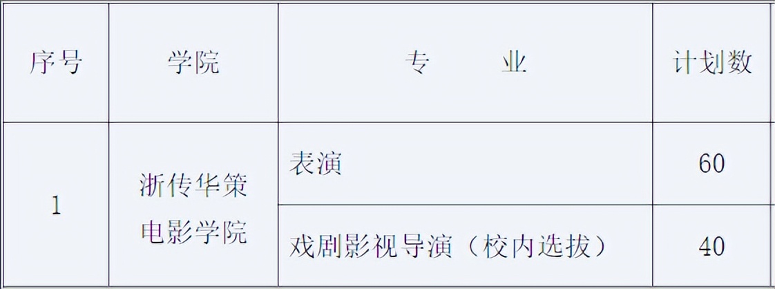 浙江传媒学院2023艺术类招生公示,浙江传媒学院2023艺术类招生规则