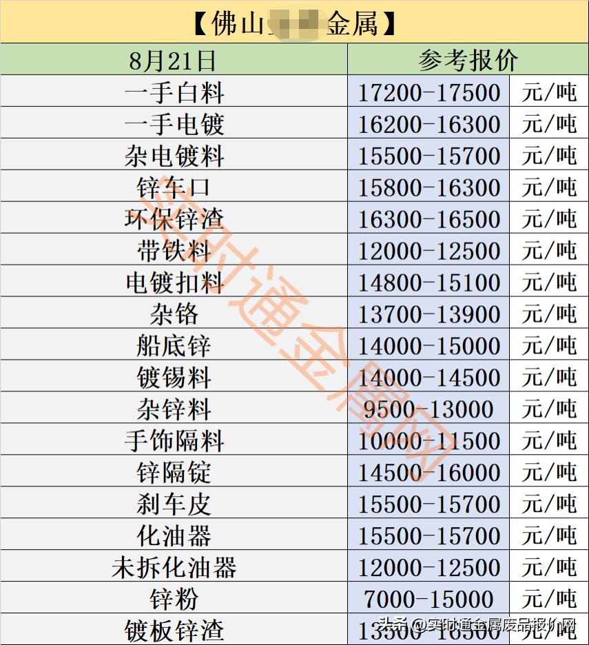 8月21日废金属回收报价!废铜、废铁、废铝、废钢、马达等废品!