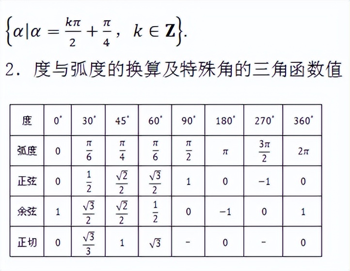 高中数学需要用到的初中数学公式,高中数学必修一三角函数数学公式