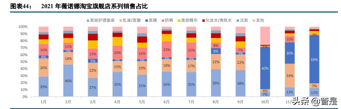 化妆品行业之贝泰妮研究报告,贝泰妮化妆品怎么样