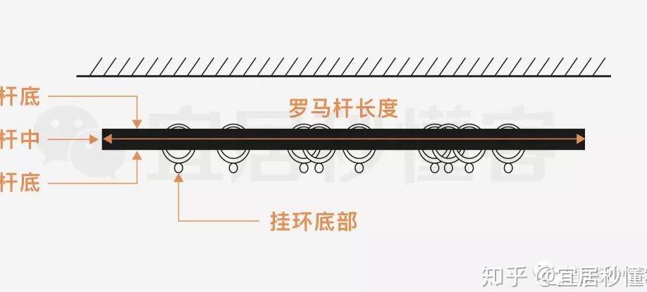 这4种窗帘既实用又美观你家有吗,窗帘是家居装饰不可或缺的一部分