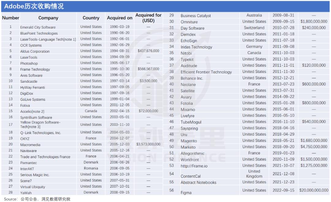 股价暴涨400%的美图，离“中国Adobe”还有多远？